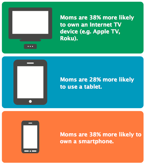 moms own tablets smarthphones