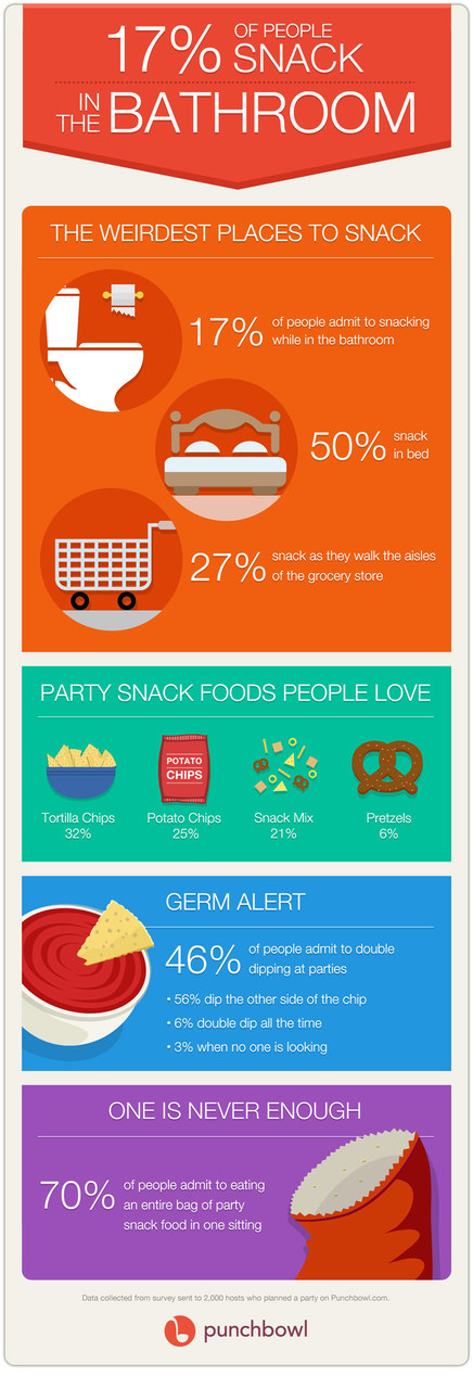 party snacks survey